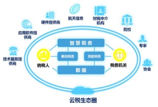 航天信息 以數(shù)據(jù)服務(wù)為引擎 驅(qū)動數(shù)字化轉(zhuǎn)型新動能