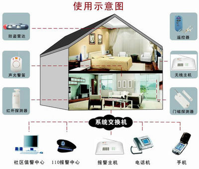 50元打造家庭安防衛士 大學生研發無線防盜報警器，技術延伸至數字電視系統