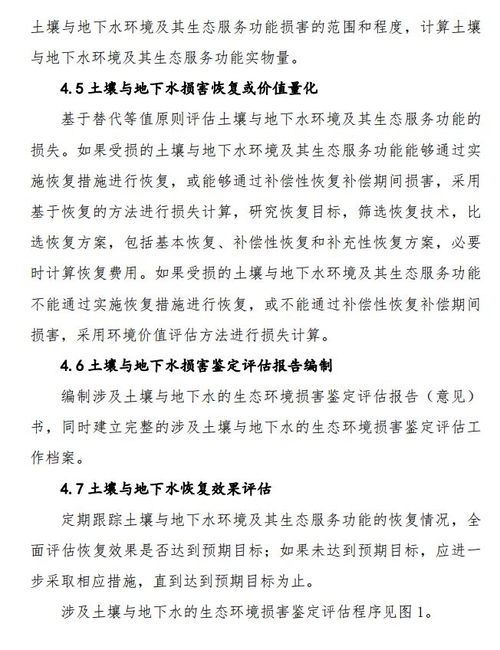 環(huán)境部印發(fā)《生態(tài)環(huán)境損害鑒定評估技術(shù)指南 土壤與地下水》與藝術(shù)品生態(tài)環(huán)境關(guān)聯(lián)性初探